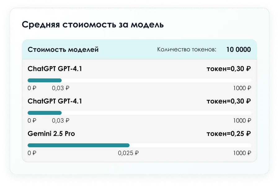 Единый контур оплат для сторонних сервисов